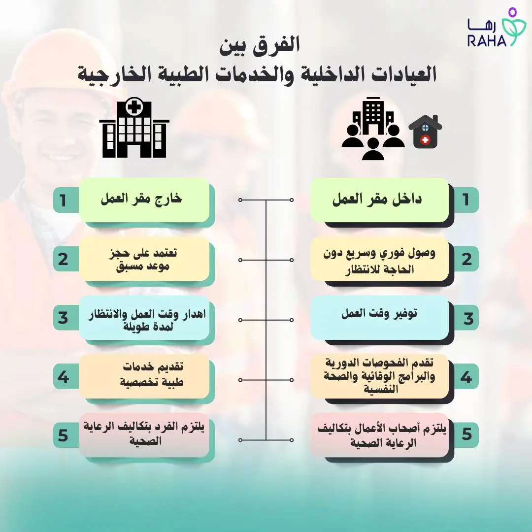 الفرق بين العيادات الداخلية والخدمات الطبية الخارجية